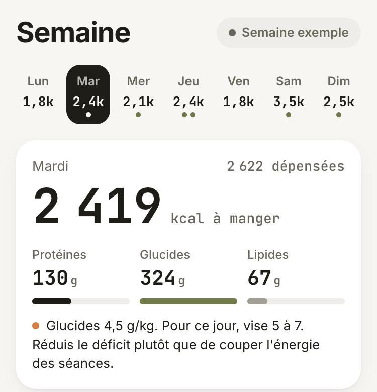 La semaine dans nutri training : 2 419 kcal à manger le mardi, avec protéines, glucides et lipides